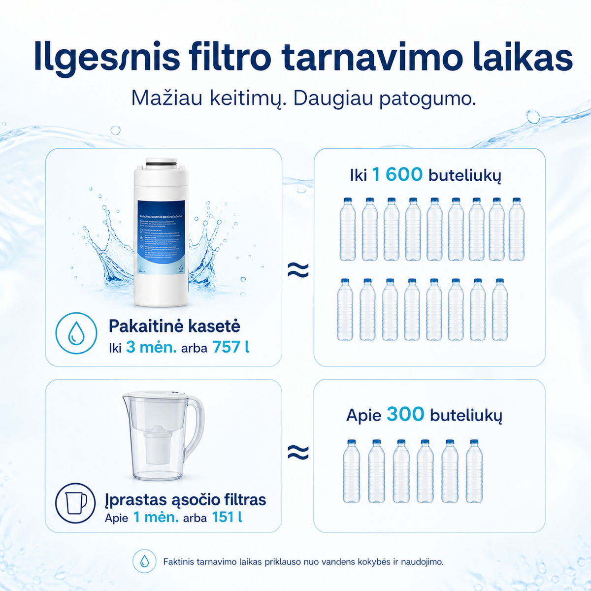 WD-EDF pakaitinė kasetė