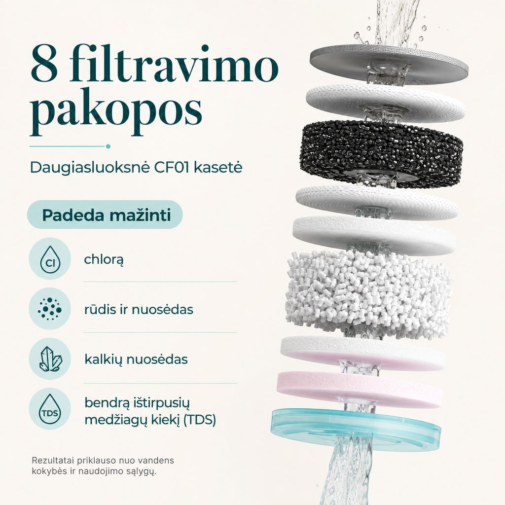 CT01 aštuonių pakopų filtravimo sistema