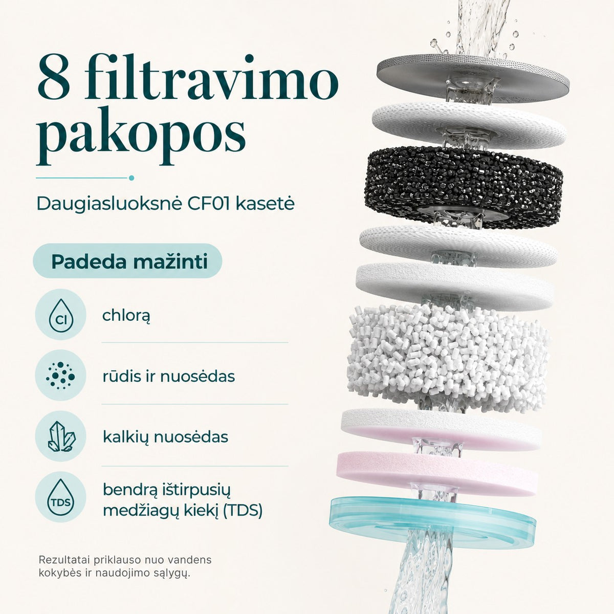 CT01 aštuonių pakopų filtravimo sistema