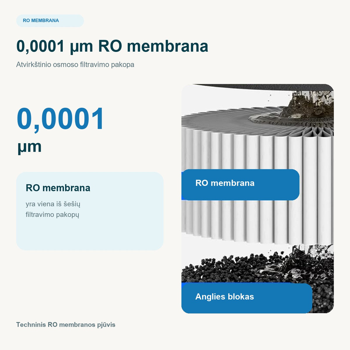 Waterdrop A2G – 0,0001 mikrometro RO membranos pjūvis