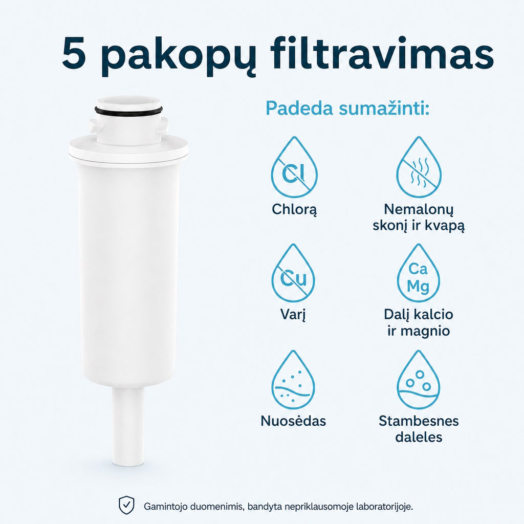 WD-EWFS 5 pakopų filtravimo schema