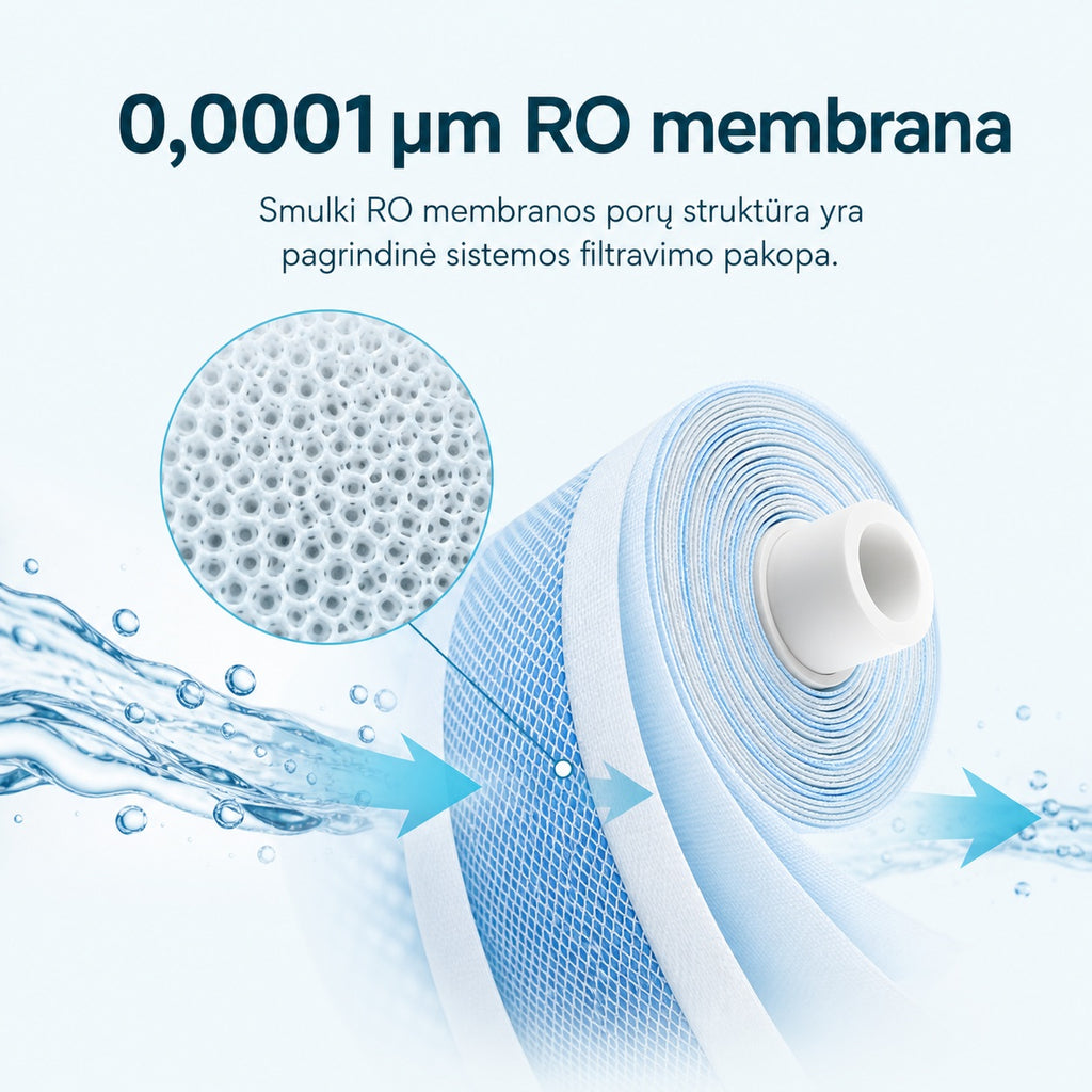 Waterdrop G5P500 0,0001 mikrometro RO membrana