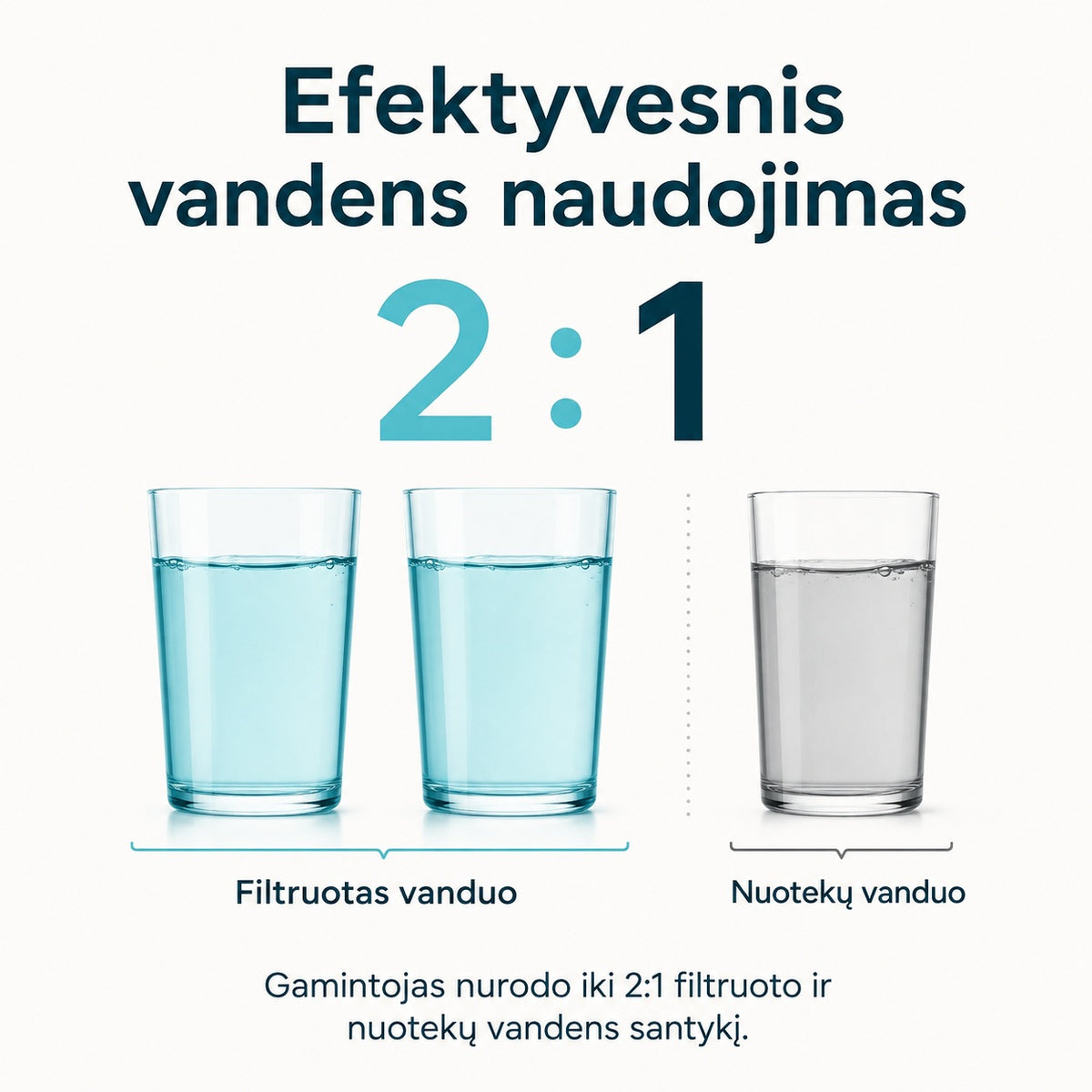 Waterdrop G5P500 filtruoto ir nuotekų vandens santykis