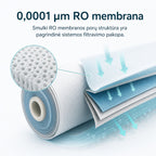 Waterdrop G5P500A 0,0001 mikrometro RO membrana