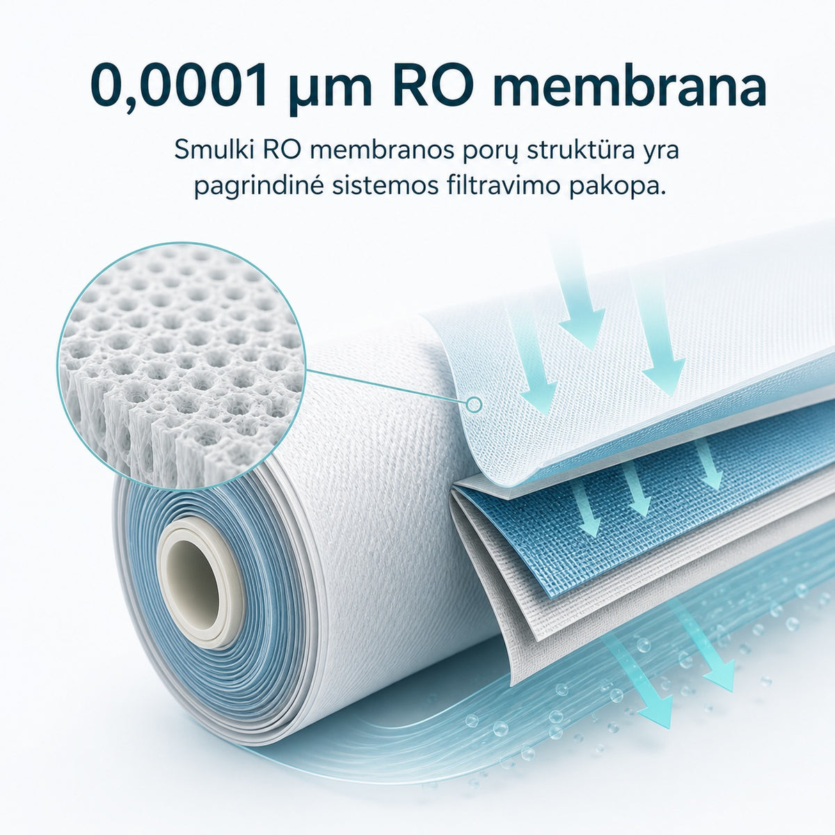 Waterdrop G5P500A 0,0001 mikrometro RO membrana