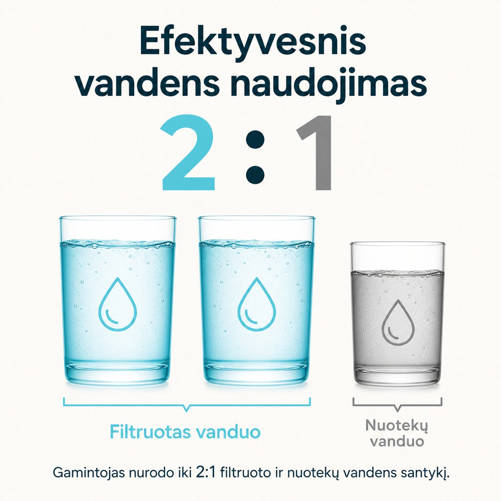 Waterdrop G5P500A filtruoto ir nuotekų vandens santykis