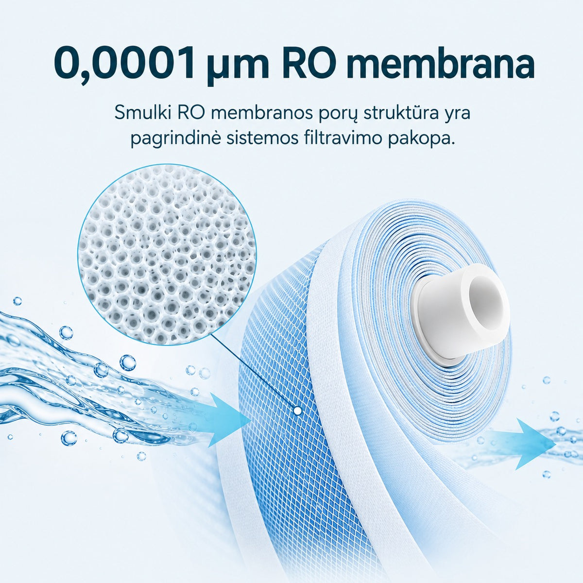Waterdrop G5P700 0,0001 mikrometro RO membrana