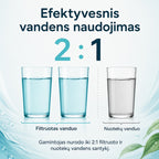 Waterdrop G5P700 filtruoto ir nuotekų vandens santykis