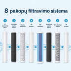 Waterdrop G5P700A aštuonių pakopų filtravimo schema