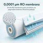 Waterdrop G5P700A 0,0001 mikrometro RO membrana