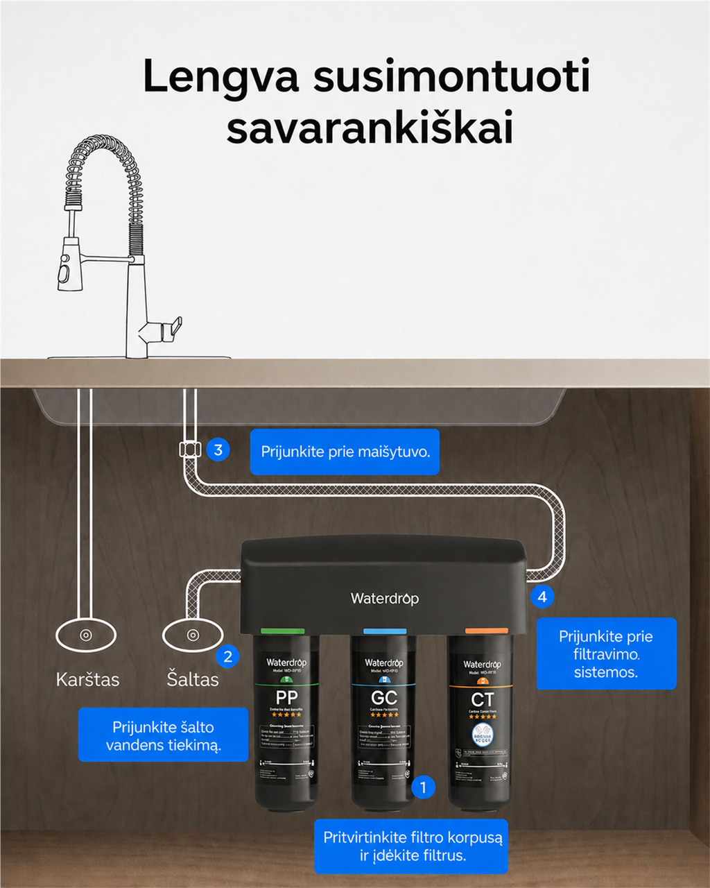 Waterdrop TSA sistemos montavimo po kriaukle žingsniai