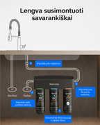 Waterdrop TSA sistemos montavimo po kriaukle žingsniai