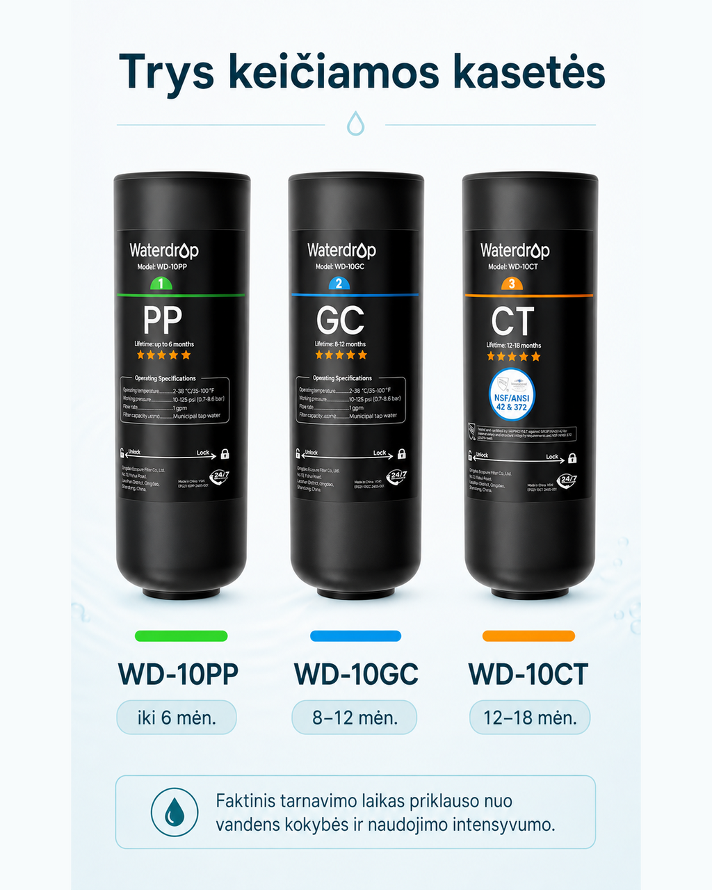 Waterdrop TSA WD-10PP, WD-10GC ir WD-10CT pakaitinės kasetės