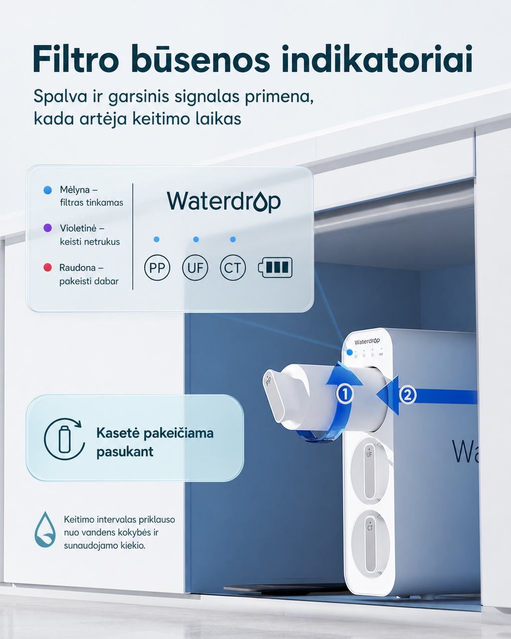 Waterdrop TSU-W filtrų būsenos indikatoriai ir kasetės keitimas