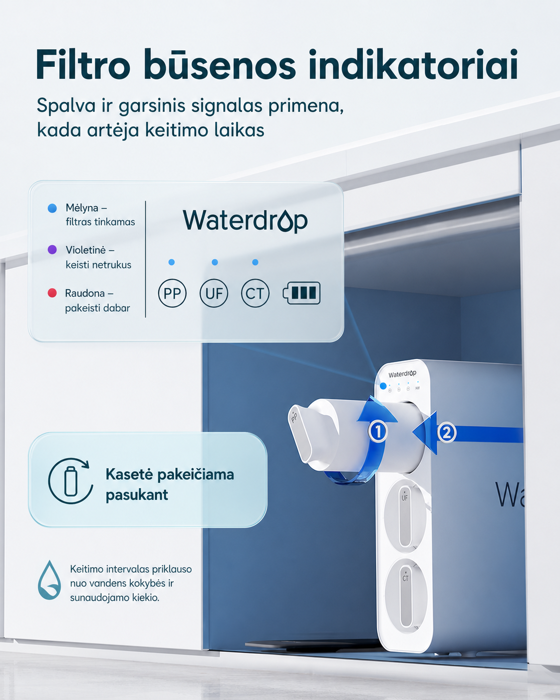 Waterdrop TSU-W filtrų būsenos indikatoriai ir kasetės keitimas