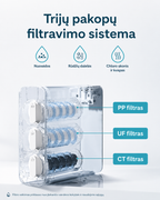 Waterdrop TSU-W PP, UF ir CT filtravimo pakopos