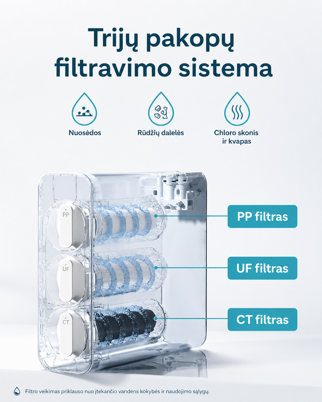 Waterdrop TSU-W PP, UF ir CT filtravimo pakopos