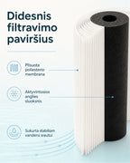 Waterdrop WD-UL12B filtravimo paviršiaus schema