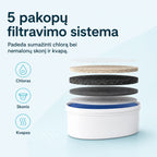 WFD-40L 5 pakopų filtravimo sistema