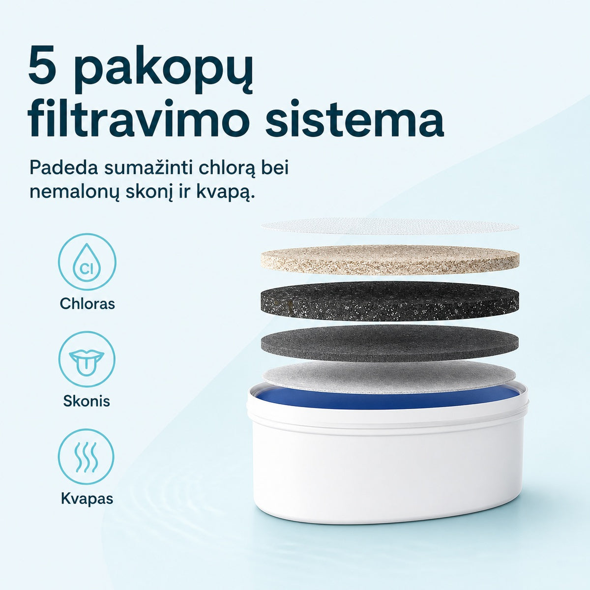 WFD-40L 5 pakopų filtravimo sistema